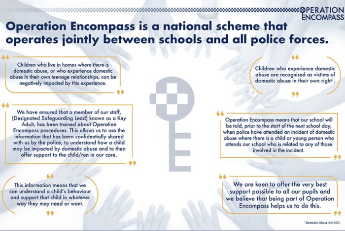 Operation encompass Image